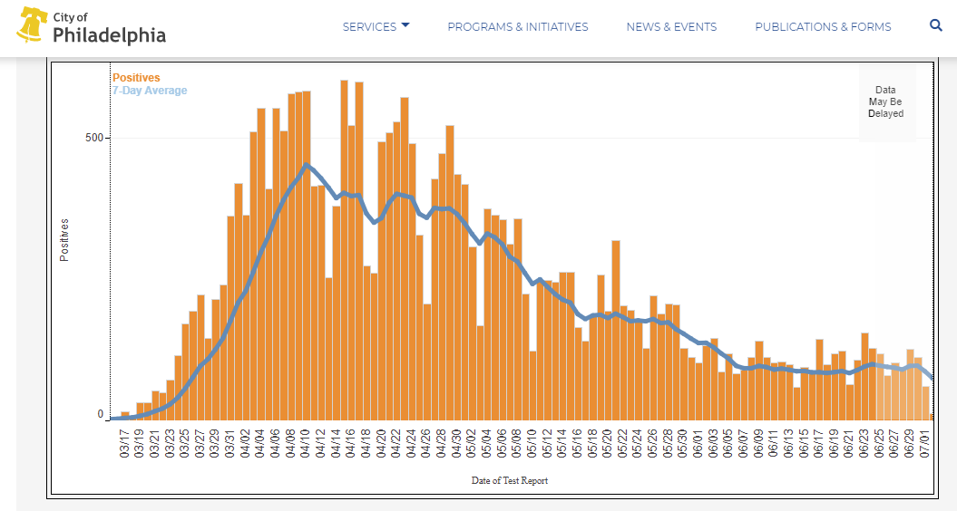 Philly positives.PNG
