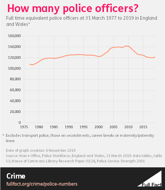 Police numbers.png