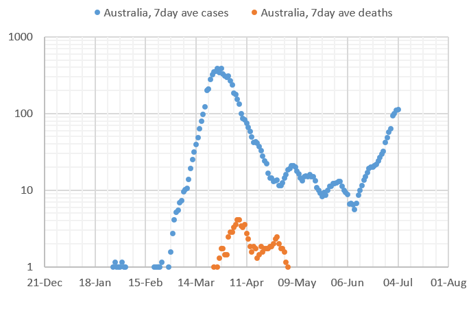 Australia ECDC 20200708.PNG