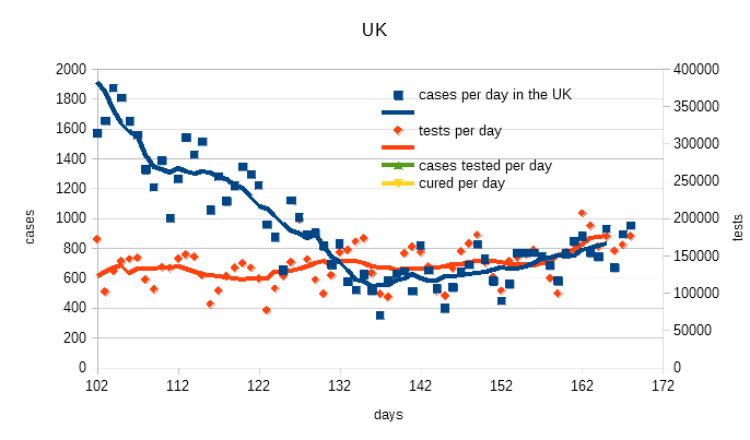 UK-cases-vs-tests.png