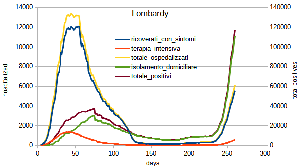 lombardy.png