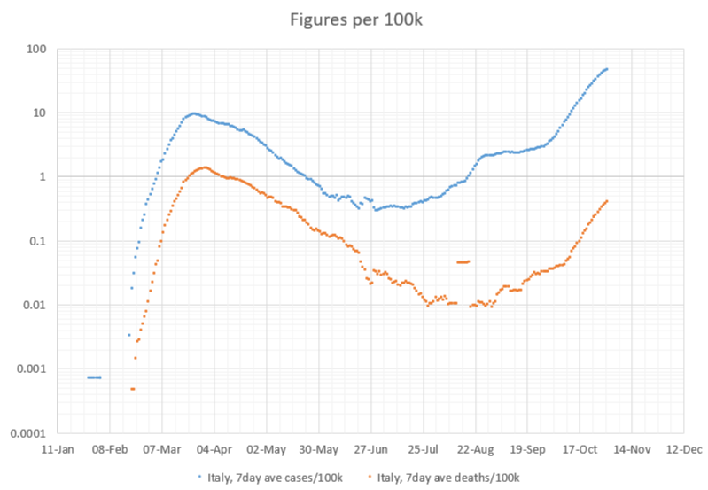 Italy 2020-11-07 141136.png