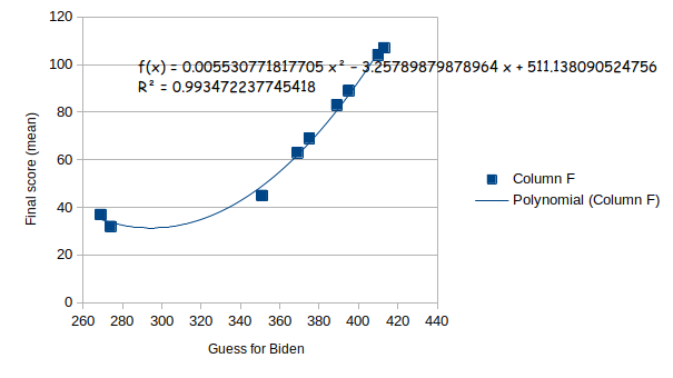 graph2_electric_bidenloo.png