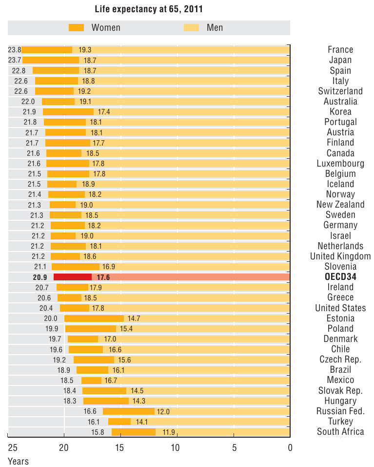 life-expectancy-at-65.png