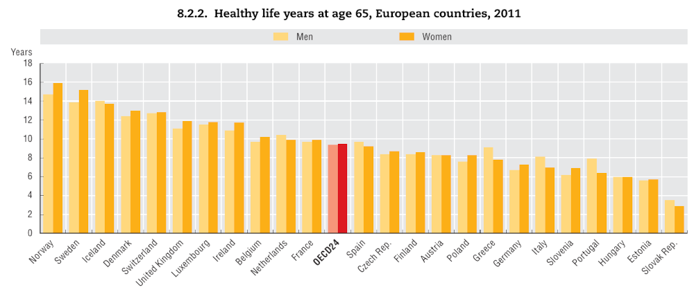 healthy-life-expectancy-at-65-Europe.png