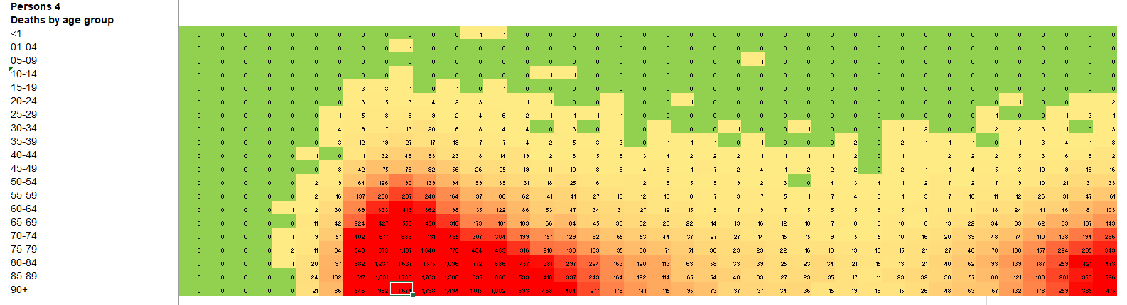 AgeProfilesWk46Heatmap.PNG