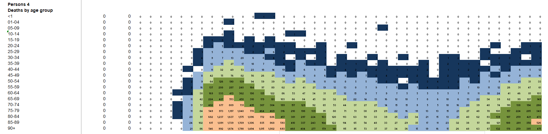 AgeProfilesWk46Heatmap2.PNG