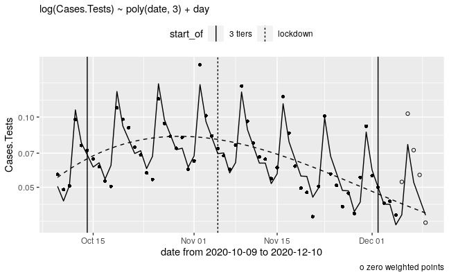 Cases.Tests.png