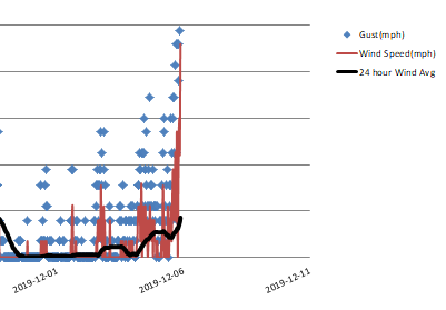 wind speed.PNG