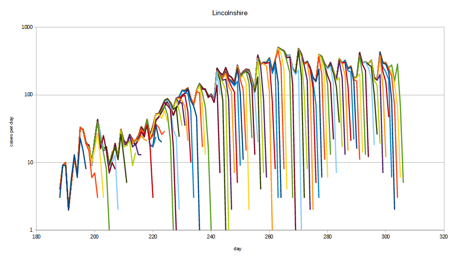 Lincolnshire-case-development.png