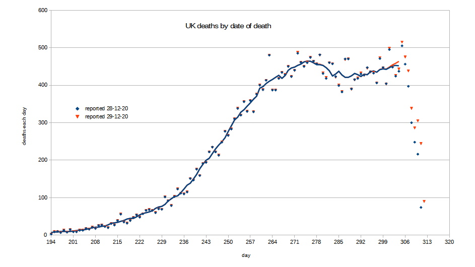 by-date-of-since-sep1st.png