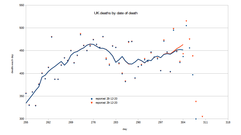 by-date-of-since-nov1st.png