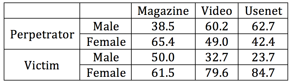 summary data table.png