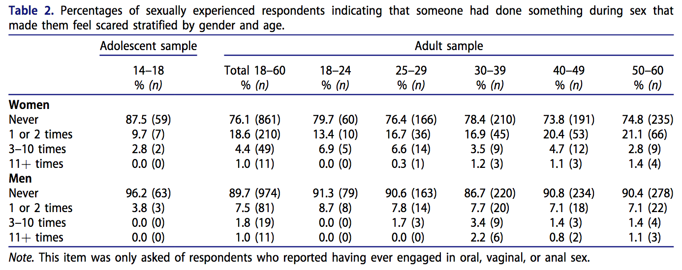 Herbenick et al. (2019) table 2.png