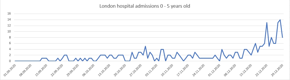 Hospital 0 - 5 Sep-Dec.jpg