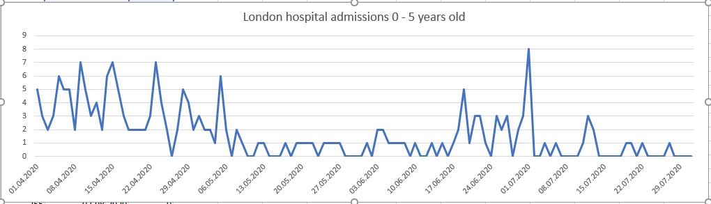 Hospital 0 - 5 Apr - Jul 1st wave.jpg