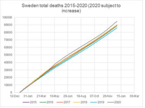 Sweden-total-deaths.png