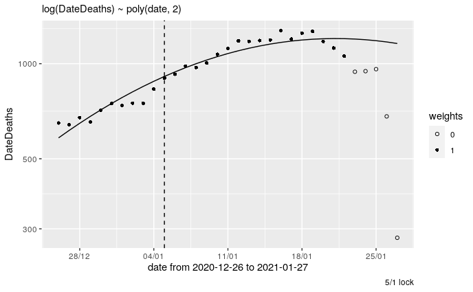 DateDeaths.png