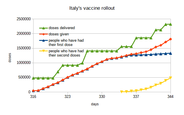 italy-doses.png