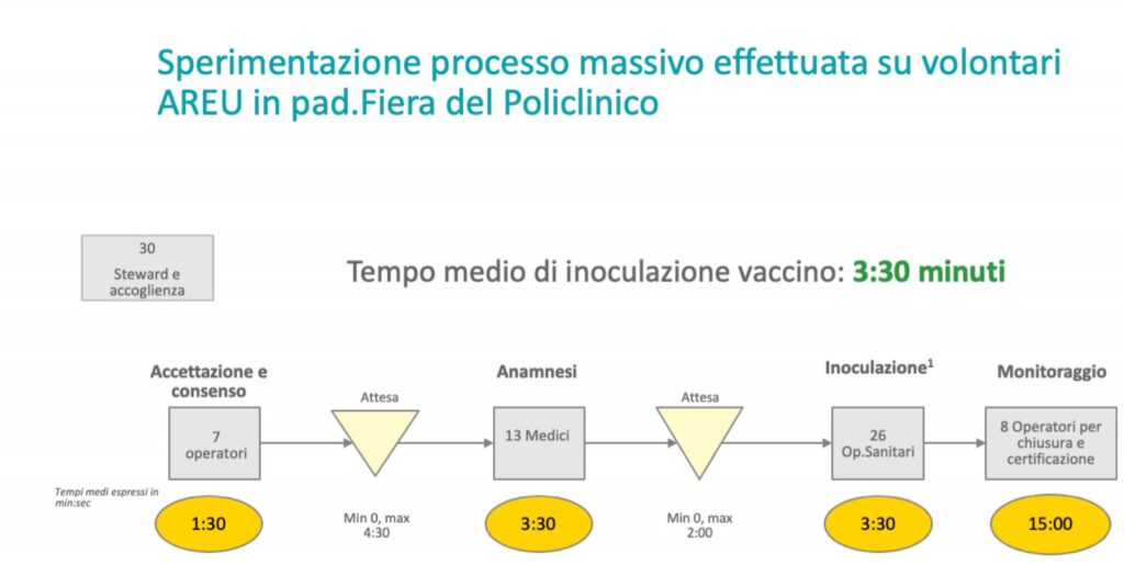 TAB-2-TEMPI-VACCINAZIONE-1024x515.jpg