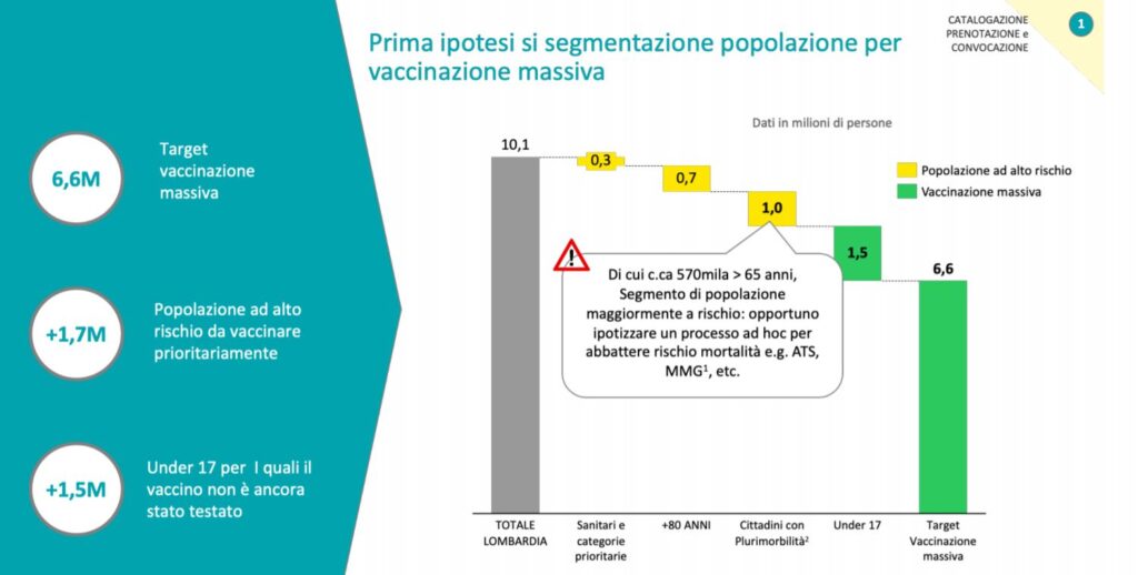 TAB-1-TARGET-VACCINAZIONI-1024x518.jpg