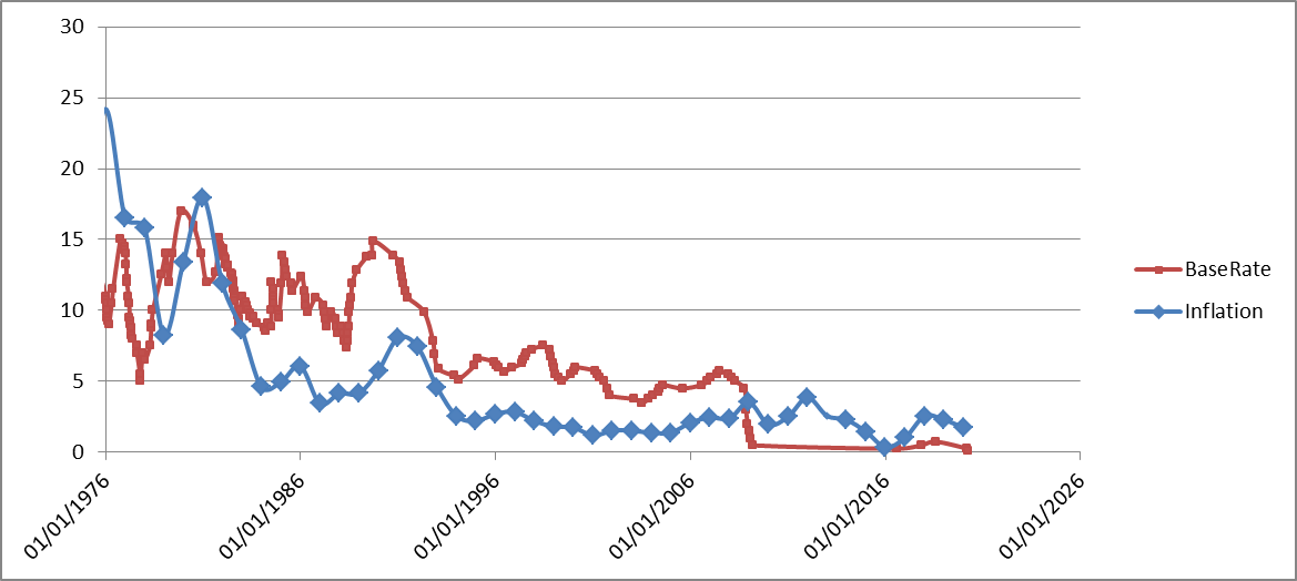 relative rates.png