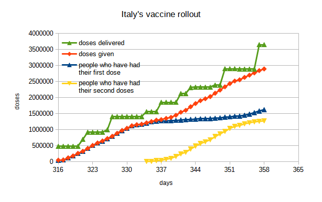 italy-vax-progress-210213.png