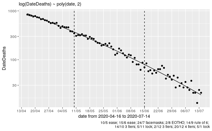 DateDeaths.png