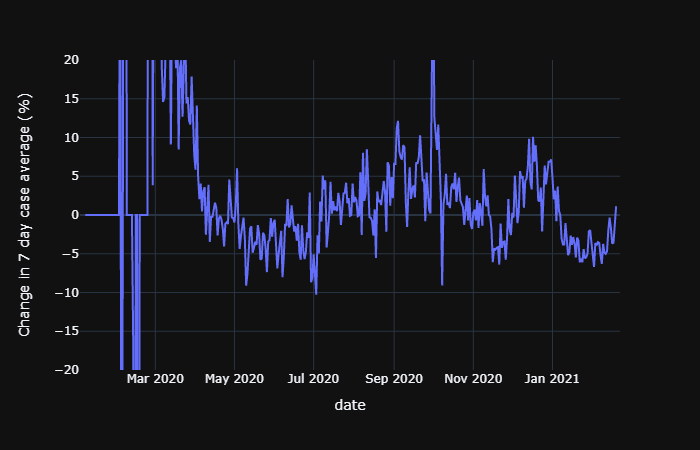 7day_case_rate_change.png