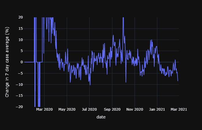 7day_case_rate_change.png