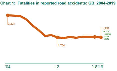 uk-fatalities-rta.png