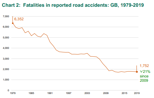 uk-fatalities-rta-1979-2019.png