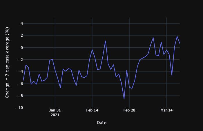 Case_rate_change.png