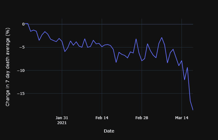 Death_rate_change.png