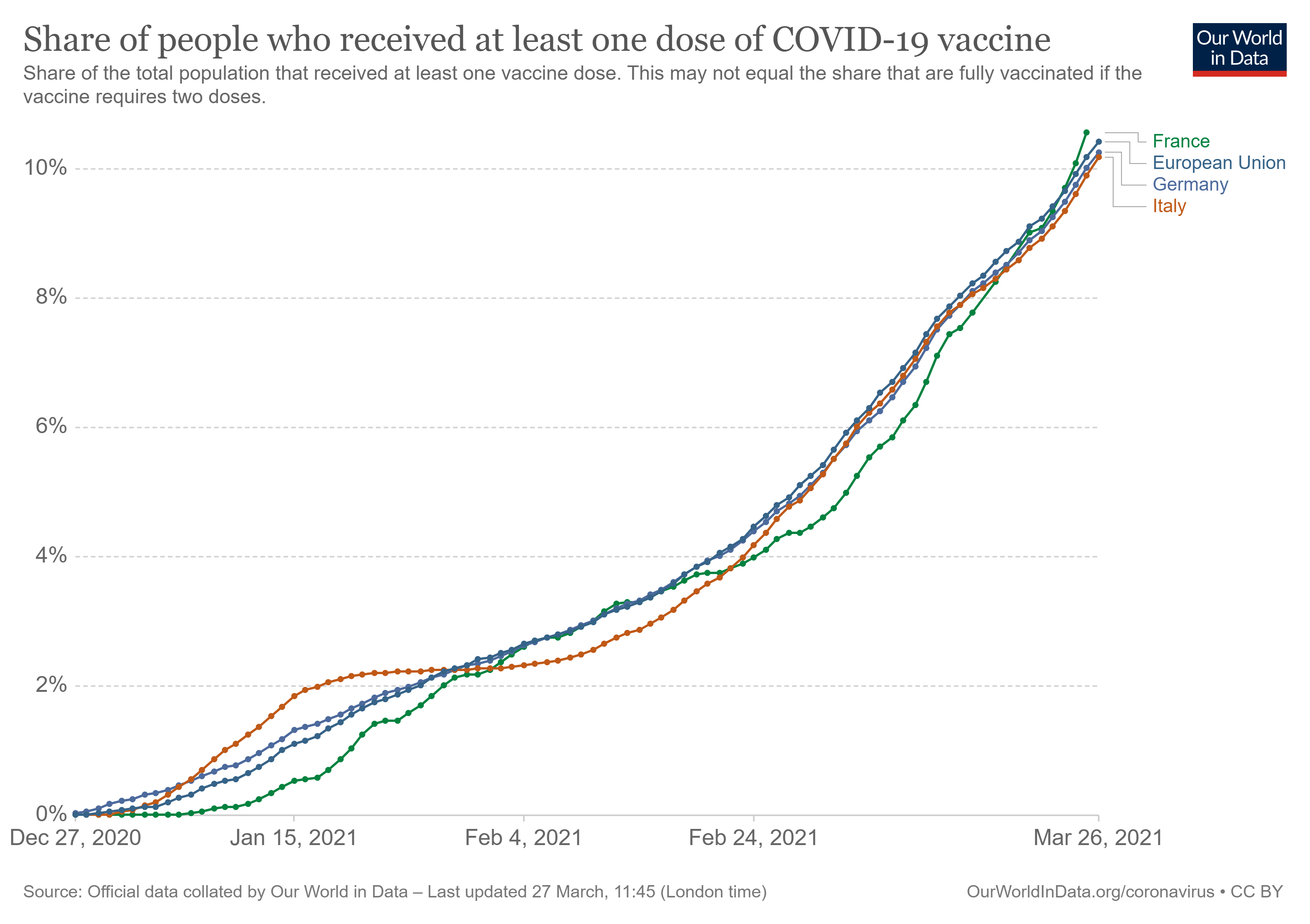 share-people-vaccinated-covid.png
