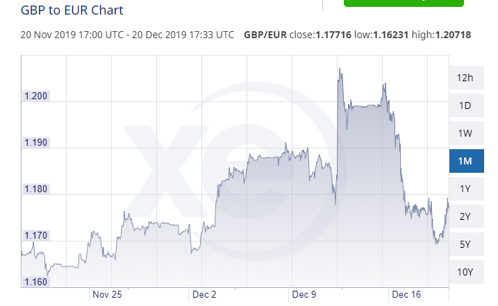 GBP EUR exchange rate.PNG