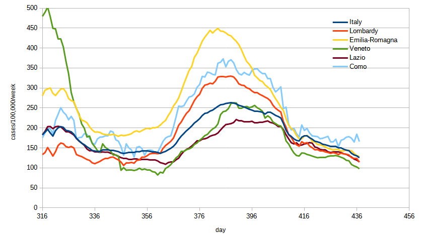 italy-case-rate-20210505.png