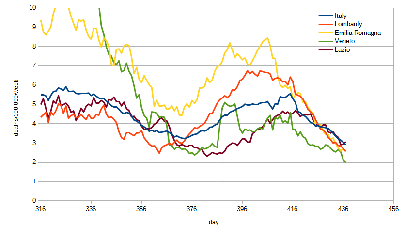 italy-death-rate-20210505.png