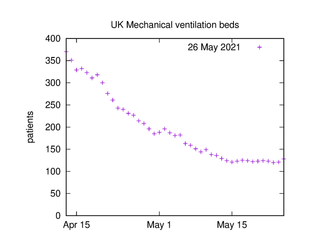 mec-vent-UK-data_2021-May-26_lin.jpg