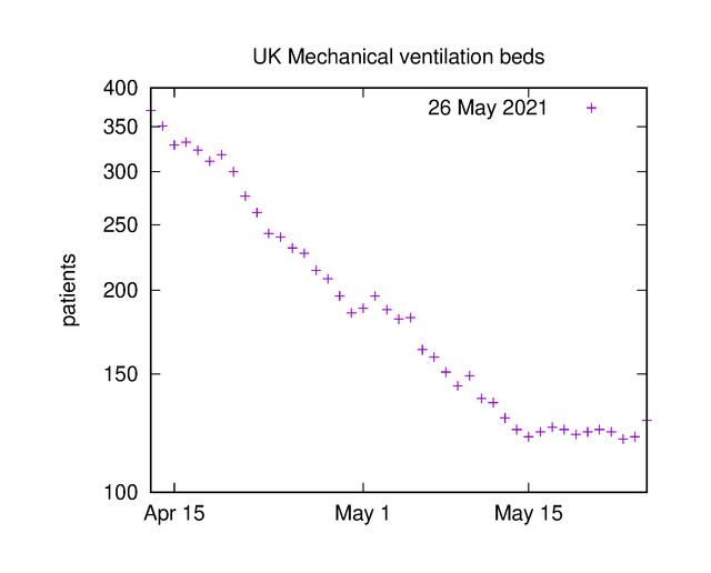 mec-vent-UK-data_2021-May-26.jpg