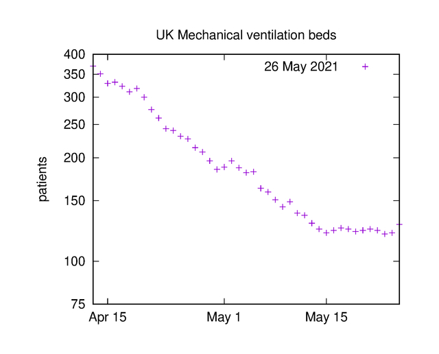 mec-vent-UK-data_2021-May-26.jpg