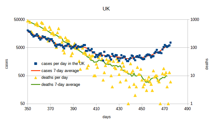 uk-cases-and-deaths-log.png