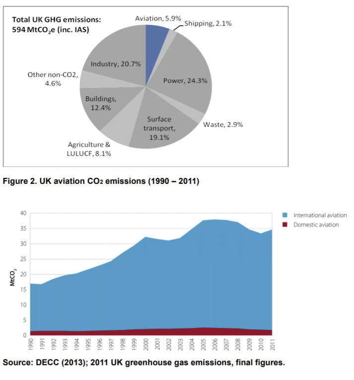 Domestic Aviation Emissions.png
