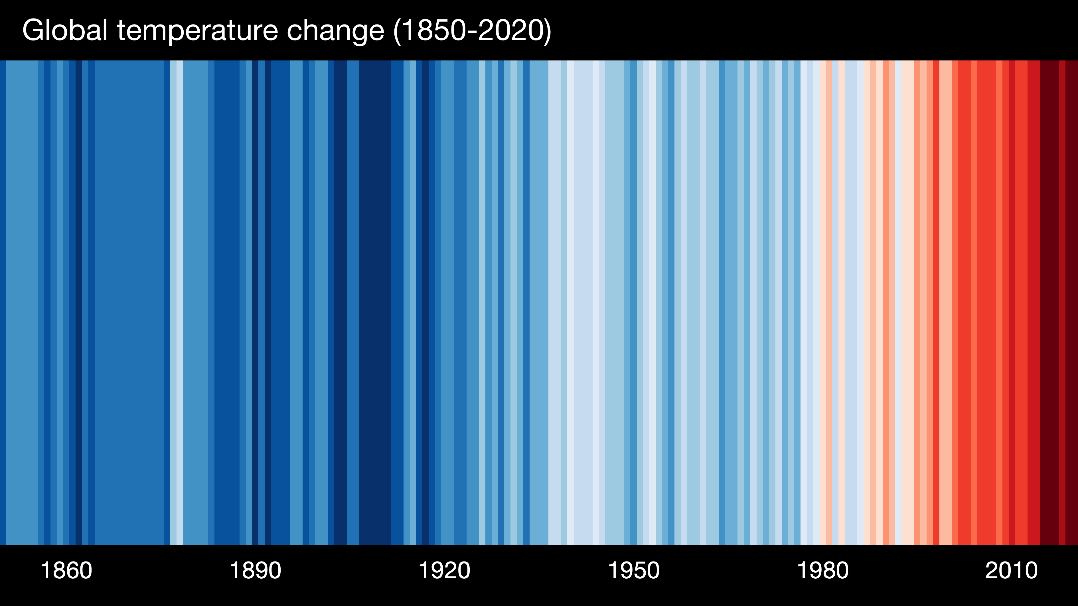 _stripes_GLOBE---1850-2020-MO-withlabels.png