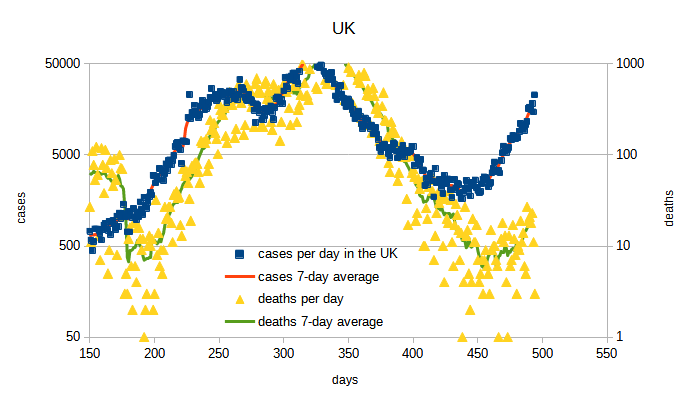 uk-cases-and-deaths-log-20210628-long.png