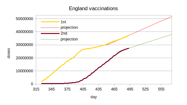 uk-vax-projection.png