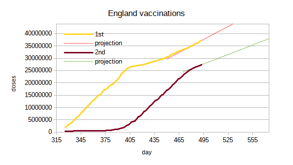England-vax-projection.png