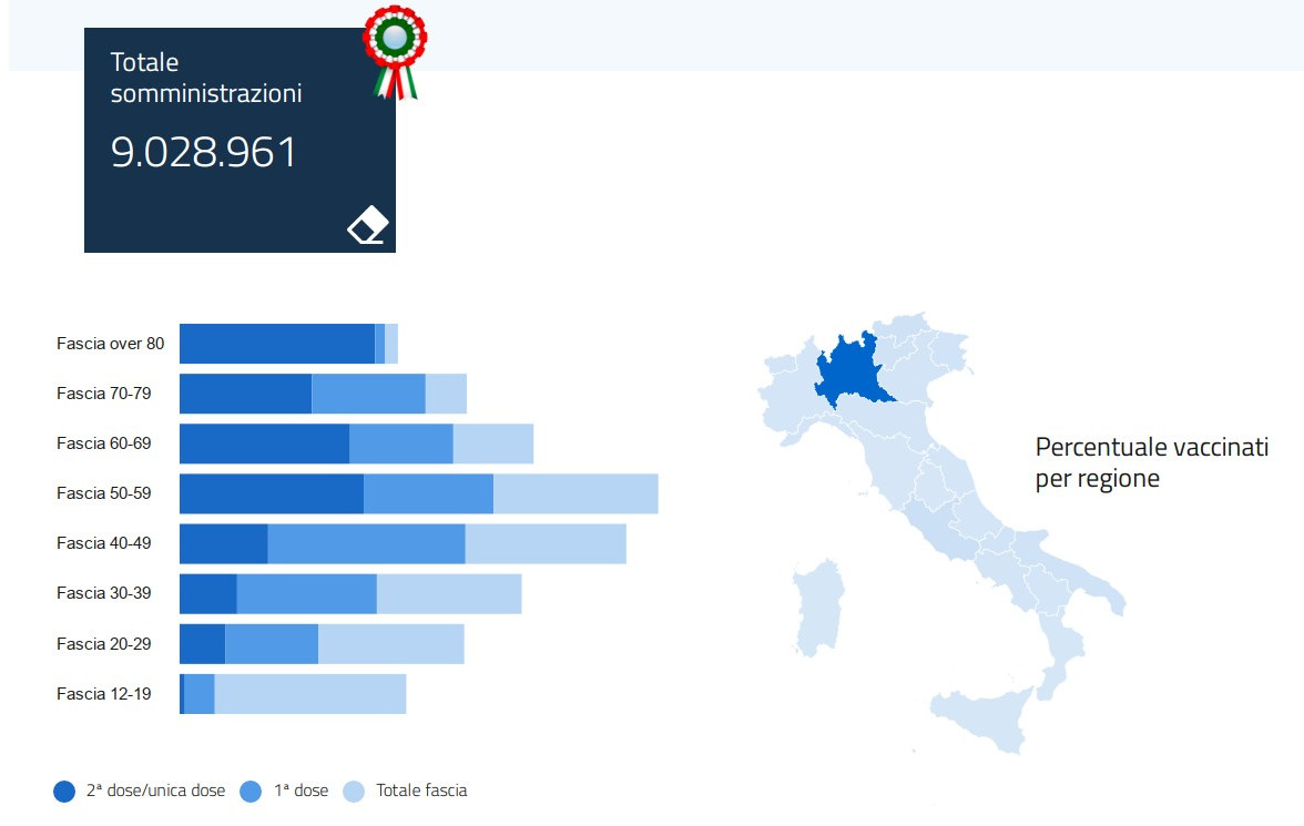 lombardy-vax-demo-20210701.jpg