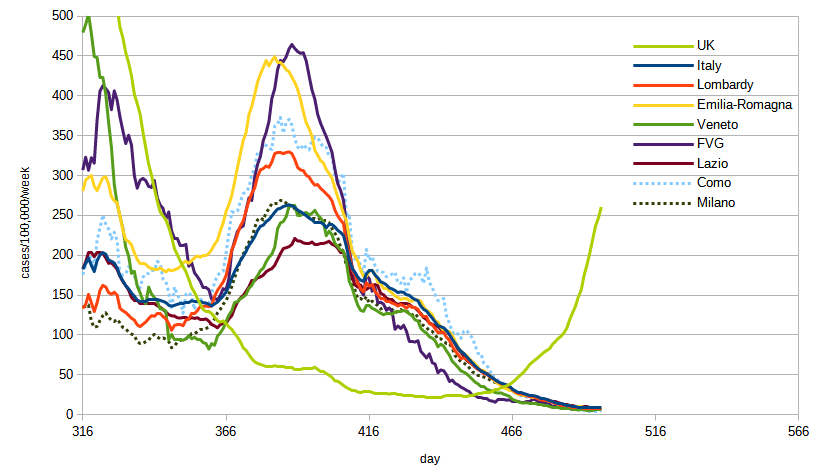 italy-case-rate-20210704-lin.png