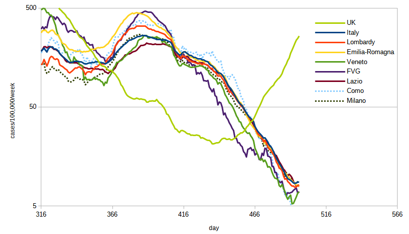 italy-case-rate-20210704-log.png